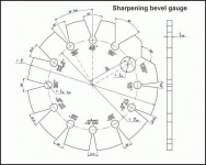 Sharpening Bevel Gauge