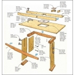 Portable Router Table