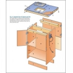 Router Table