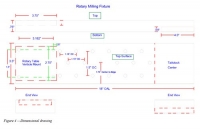 Rotary Milling Fixture