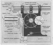 Bench Shaper