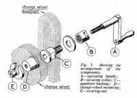 Lathe Saddle Traverse