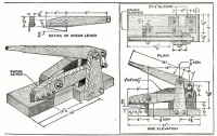 Bench Shear