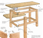 Woodworker's Sturdy Workbench