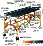 Welding Table