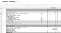 Ninja Maintenance Spreadsheet