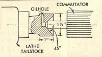 Countersunk Tailstock Center