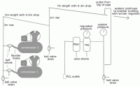 Air System