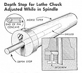 Lathe Depth Stop