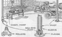 Radial Shop Crane